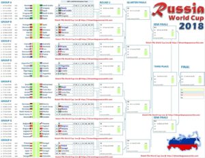 FIFA World Cup 2018 Schedule Australia Time