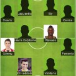 Best Deportivo Alaves Formation