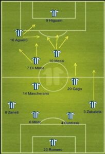 Argentina uefa formation