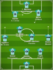 Argentina pes formation