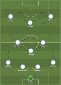 Argentina dls formation