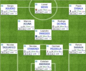 Argentina fifa formation