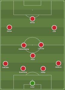Arsenal dls formation
