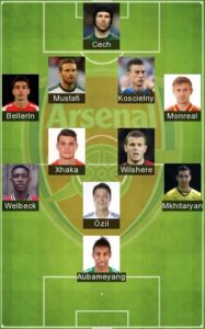 best Arsenal Formation