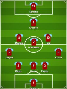 Aston Villa pes formation