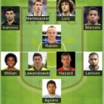 5 Best Aston Villa Formation 2022 | Aston Villa FC Today Lineup 2022
