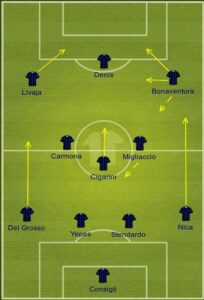 Atalanta uefa formation