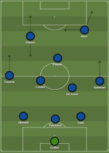 Atalanta dls formation