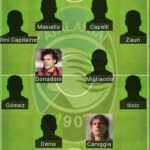 5 Best Atalanta Formation 2022 - Atalanta Today Lineup 2022