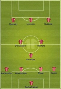 Athletic Bilbao uefa formation