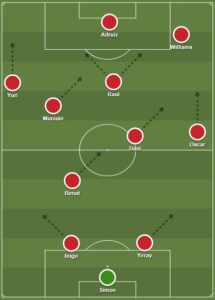 Athletic Bilbao dls formation