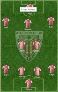 Athletic Bilbao formation