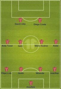 Atletico Madrid uefa formation