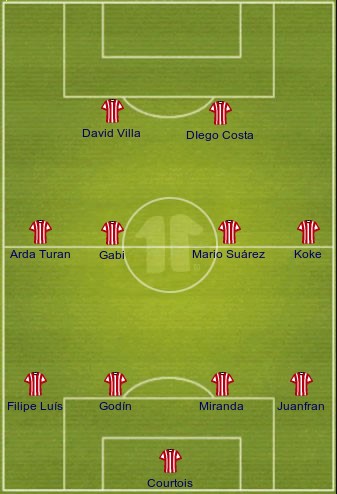 5 Best Atletico Madrid Formation 2023 - Atletico Madrid FC Lineup 2023