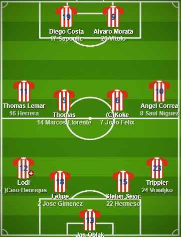 5 Best Atletico Madrid Formation 2024 - Atletico Madrid FC Lineup 2024