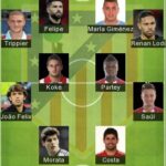 5 Best Atletico Madrid Formation 2022 - Atletico Madrid FC Lineup 2022