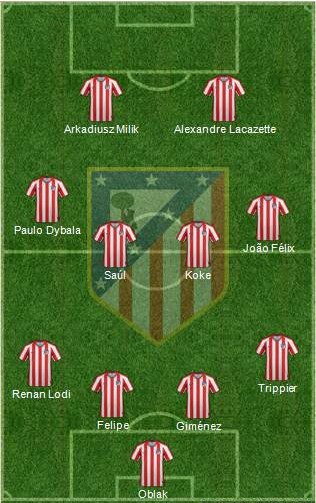 5 Best Atletico Madrid Formation 2023 - Atletico Madrid FC Lineup 2023