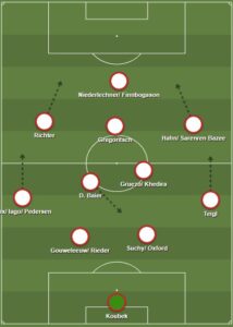 Augsburg dls formation
