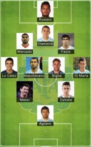 Best Argentina Formation