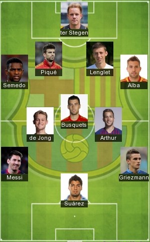 Barca Team 2021 - Fc Barcelona 2020 2021 Squad Players Formation : And