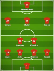 Get Fc Bayern Munich Formation 2021 PNG