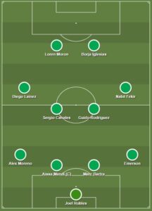 Real Betis dls formation