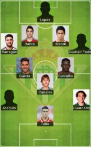 Best Real Betis Formation