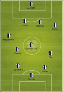 Bologna uefa formation