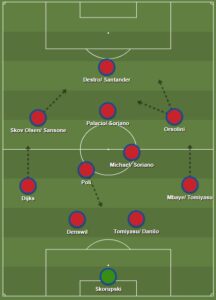 Bologna dls formation