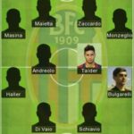 5 Best Bologna Formation 2022 - Bologna FC Today Lineup 2022