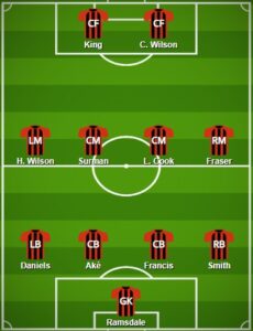 Bournemouth pes formation