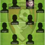 5 Best Bournemouth Formation 2022 - Bournemouth FC Lineup 2022