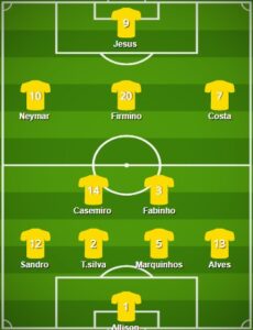 5 Best Brazil Formation 2021 - Brasil Today Lineup 2021