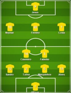 Brazil pes formation