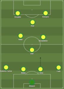 Brazil dls formation