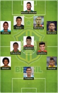 5 Best Brazil Formation 2021 - Brasil Today Lineup 2021