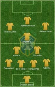 Brazil Formation