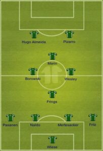 Werder Bremen uefa formation