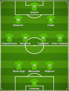Werder Bremen pes formation