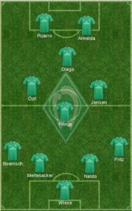Werder Bremen Formation