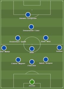 Brescia dls formation