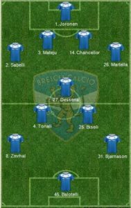 Brescia Formation