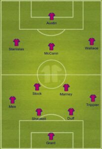Burnley uefa formation