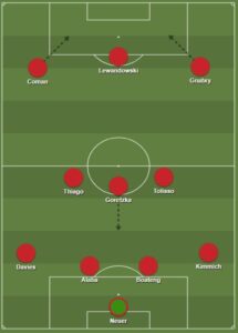 Bayern Munich dls formation