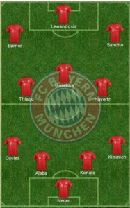 Bayern Munich formation