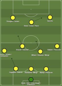 Borussia Dortmund dls formation