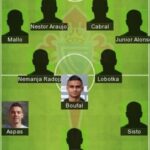 5 Best Celta Vigo Formation 2023 | Celta Vigo Today Lineup 2023