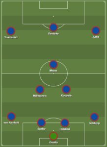 Crystal Palace dls formation