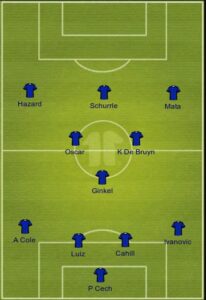 Chelsea uefa formation