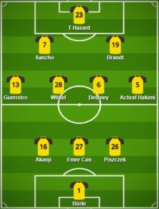 5 Best Borussia Dortmund Formation 2021 Borussia Fc Lineup 2021